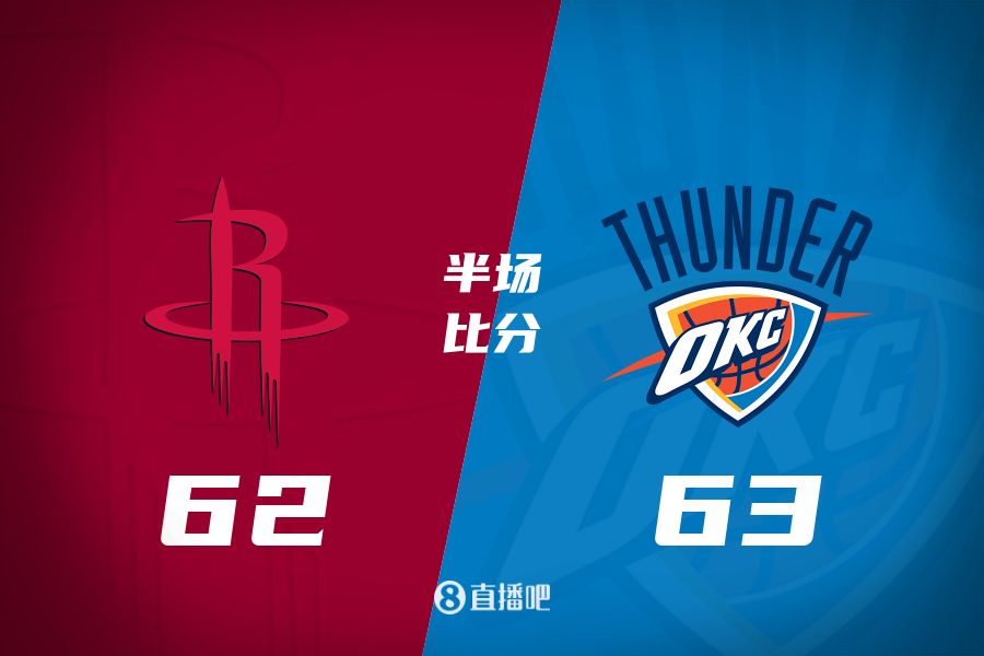 首發(fā)少了四個！火箭半場62-63雷霆 格林12+6謝潑德11分 SGA轟28分