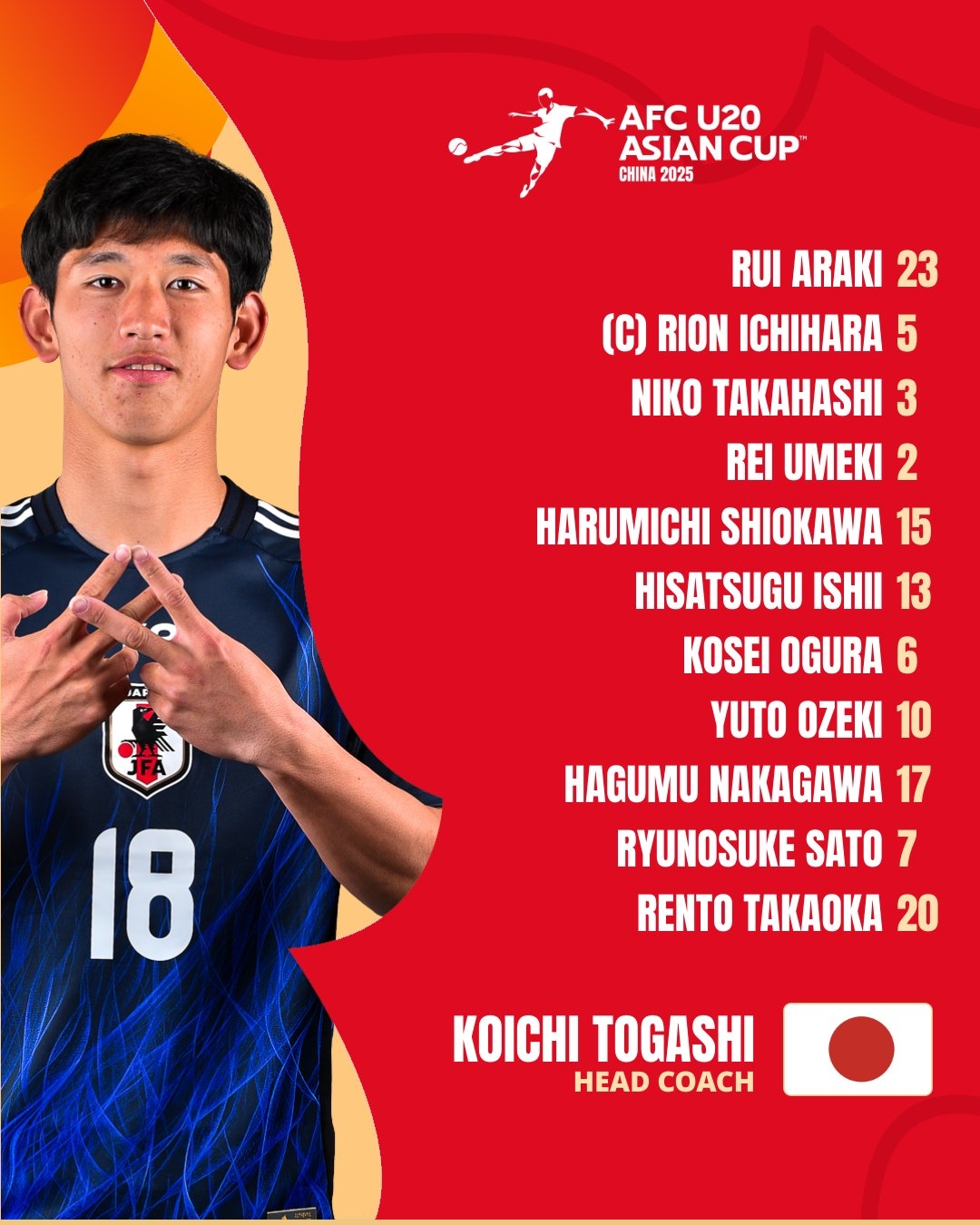 U20亞洲杯日本vs泰國首發(fā)：高岡伶颯、高橋仁胡、佐藤龍之介先發(fā)