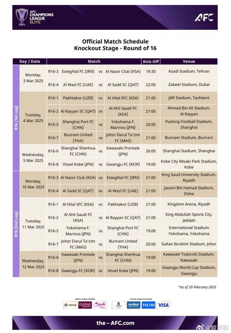 亞冠1/8決賽賽程：海港、申花3月4/5日、11/12日進行兩回合比賽